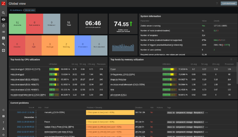 Server Metrics Monitoring with Zabbix